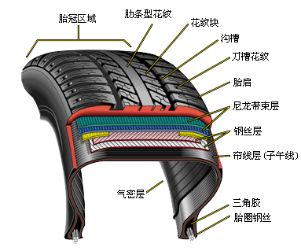 轿车轮胎侧面有多厚-有驾
