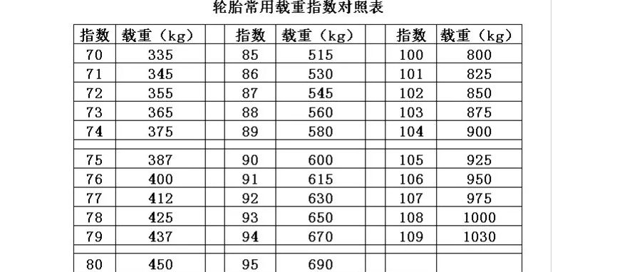 轮胎载重指数表-有驾