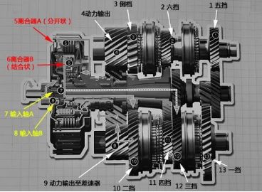 简述变速器的变速原理-有驾