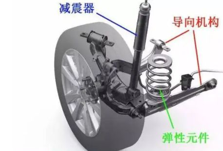 在颠簸的路上底盘有响声-有驾