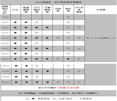 逍客保养周期表图片