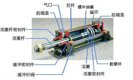 气缸是什么结构-有驾