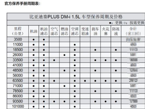 秦plusdmi保养-有驾 秦plusdmi保养-有驾