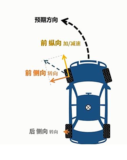 车辆推头是什么意思-有驾