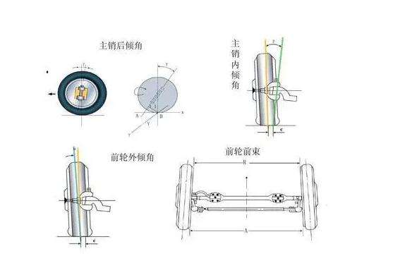 外倾角的主要作用是什么-有驾