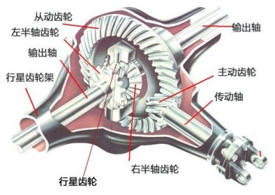 汽车差速器的工作原理-有驾