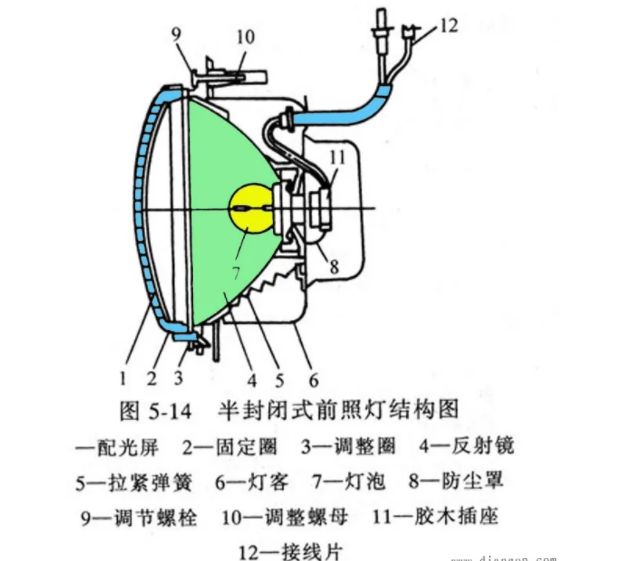 汽车前照灯是什么灯-有驾