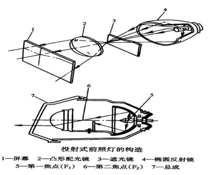 汽车前照灯是什么灯-有驾