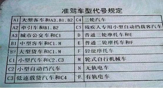 驾驶证c2是什么证-有驾 驾驶证c2是什么证-有驾
