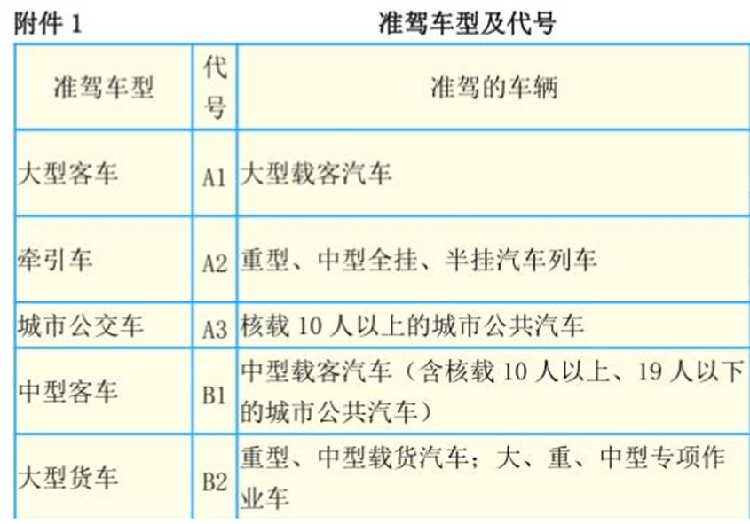 第一次可以考b2驾照吗-有驾