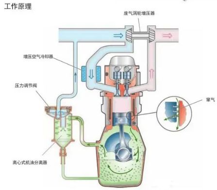 发动机废气阀工作原理-有驾