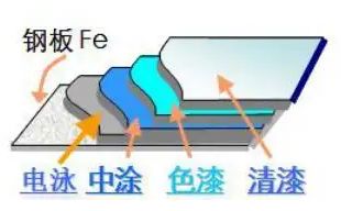 2000目砂纸可以打磨汽车漆面吗-有驾