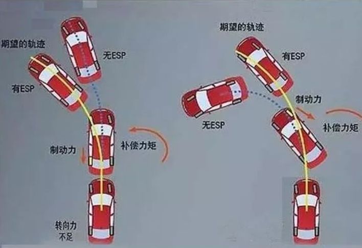 车esp是什么功能-有驾 车esp是什么功能-有驾