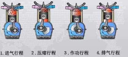 单缸四冲程是什么意思-有驾