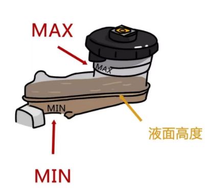 刹车油用不用换-有驾