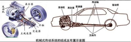 比亚迪宋底盘高度是多少-有驾