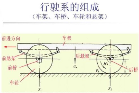 比亚迪宋底盘高度是多少-有驾