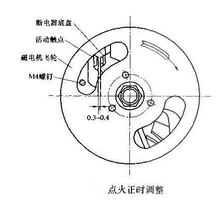 尾气no超标怎么办-有驾