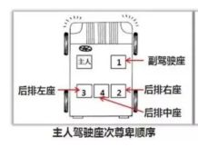 五座轿车的座次礼仪-有驾