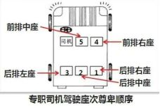 五座轿车的座次礼仪-有驾