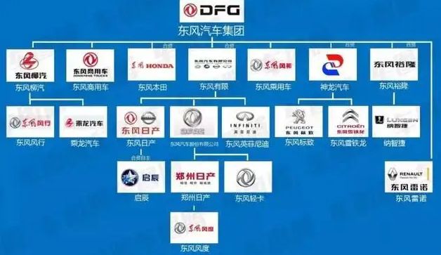 东风汽车旗下有哪些品牌-有驾