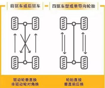 车可以改轮毂尺寸吗-有驾