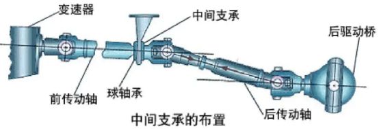 万向传动装置的组成包括-有驾