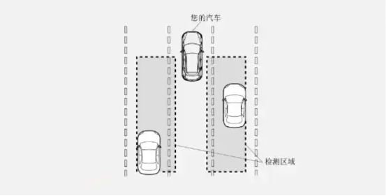 汽车bsm是甚么意思-有驾