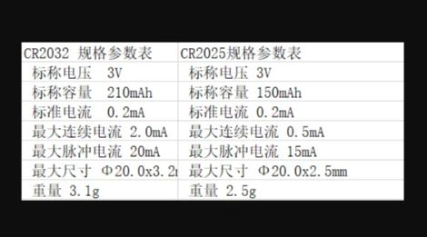 汽车遥控器电池2032和2025能通用吗？-有驾