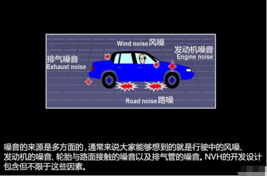 nvh在车里面表示什么-有驾 nvh在车里面表示什么-有驾