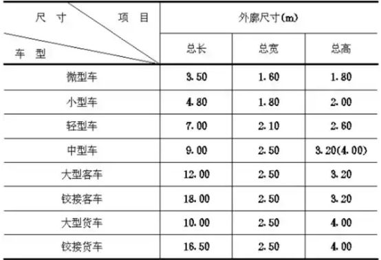 停车位标准尺寸-有驾