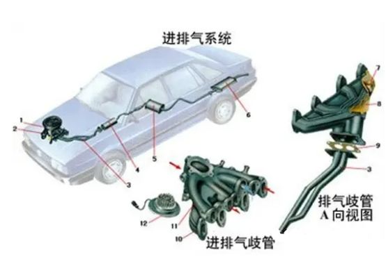 自然吸气发动机怎么改装动力-有驾