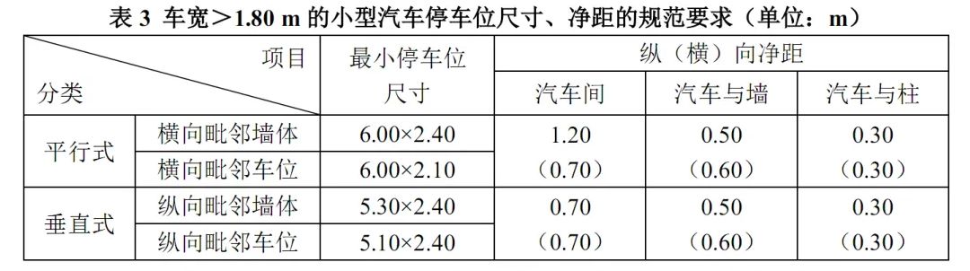 停车位标准尺寸国家有规定吗-有驾