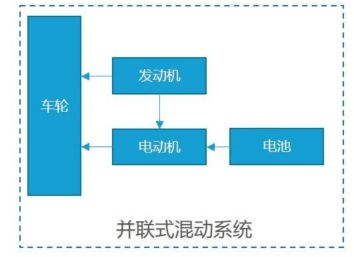 插电是什么意思-有驾