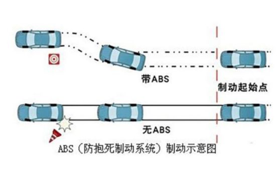 abs防抱死系统是什么-有驾