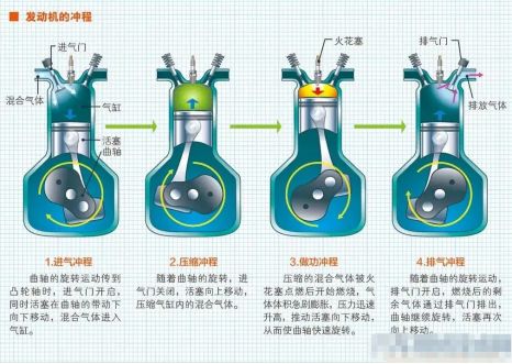 发动机工作原理-有驾