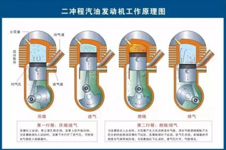 发动机工作原理-有驾