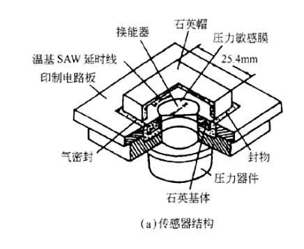 进气管绝对压力传感器的类型-有驾