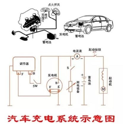 车电瓶充电可以打火吗-有驾