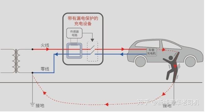 新能源汽车插上充电枪没有反应-有驾