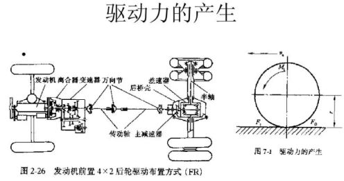 驱动力是什么意思-有驾