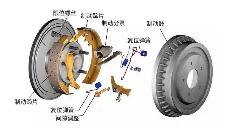 鼓式制动器结构-有驾