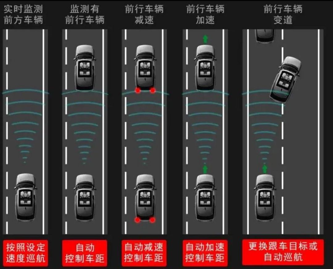 全速自适应巡航和定速巡航的区别-有驾