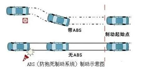 审车abs灯亮-有驾