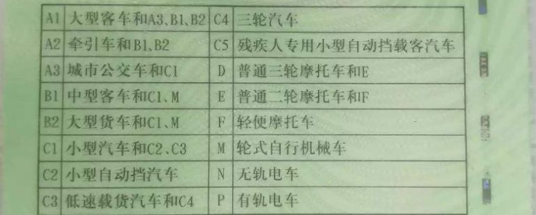 a1a2d驾驶证怎么考-有驾 a1a2d驾驶证怎么考-有驾