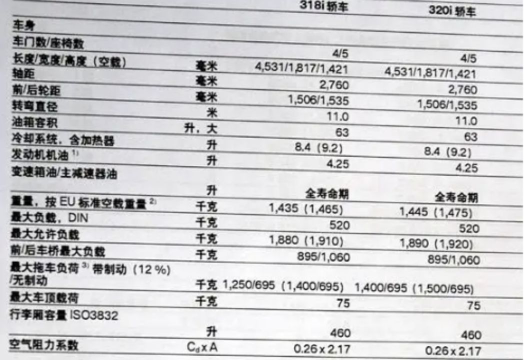 上牌什么意思-有驾