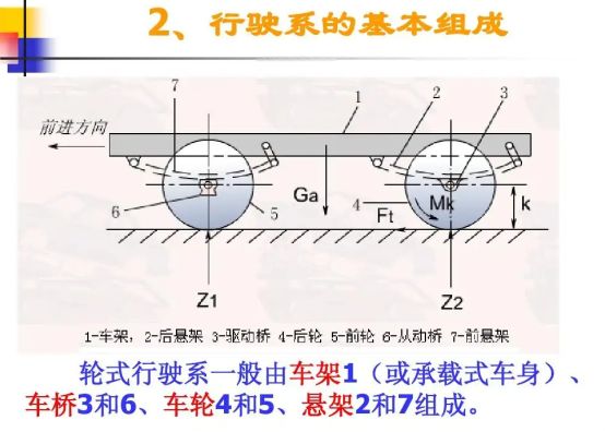 轮式汽车行驶系统一般由什么组成-有驾