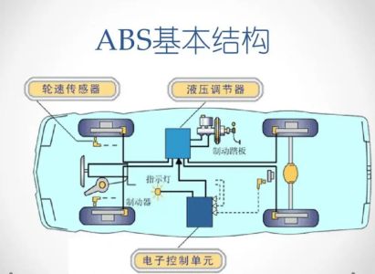 车辆abs是什么意思-有驾