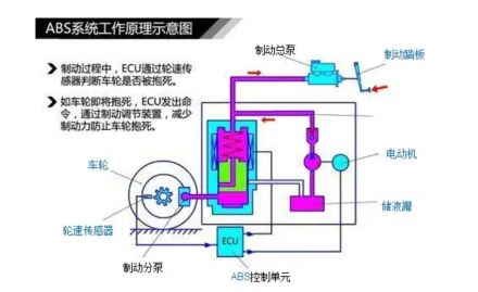 车辆abs是什么意思-有驾