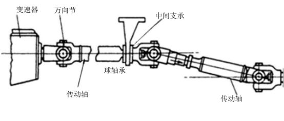 万向传动装置的作用是什么-有驾